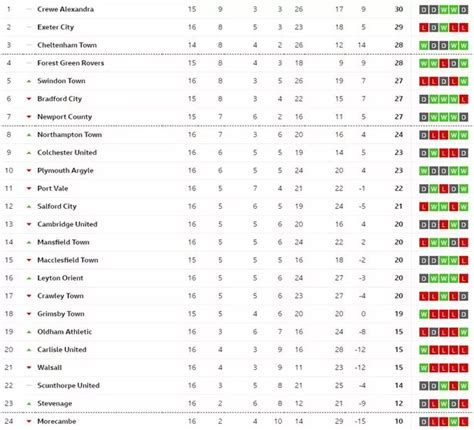 efl div 2 live results.